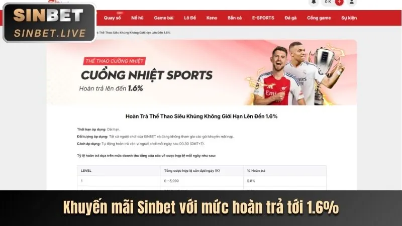 Lợi ích khi tham gia khuyến mãi Vaobong88